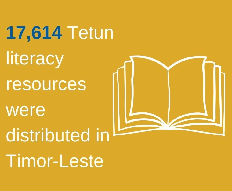 Provided literacy training for 281 teachers in Timor-leste .